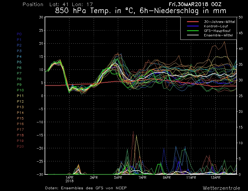 Spaghi del 30/03/2018. 1 Aprile, temperature di poco sopra lo zero