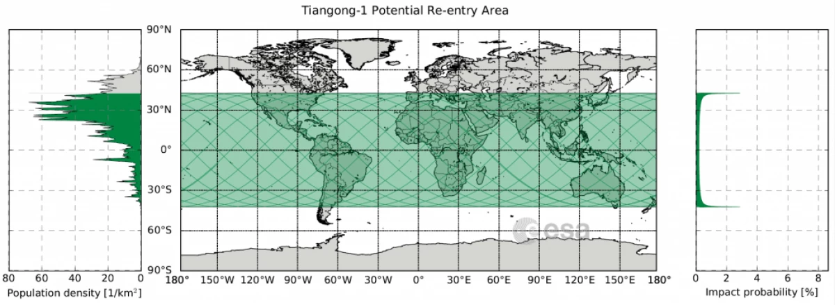 Tiangong-1