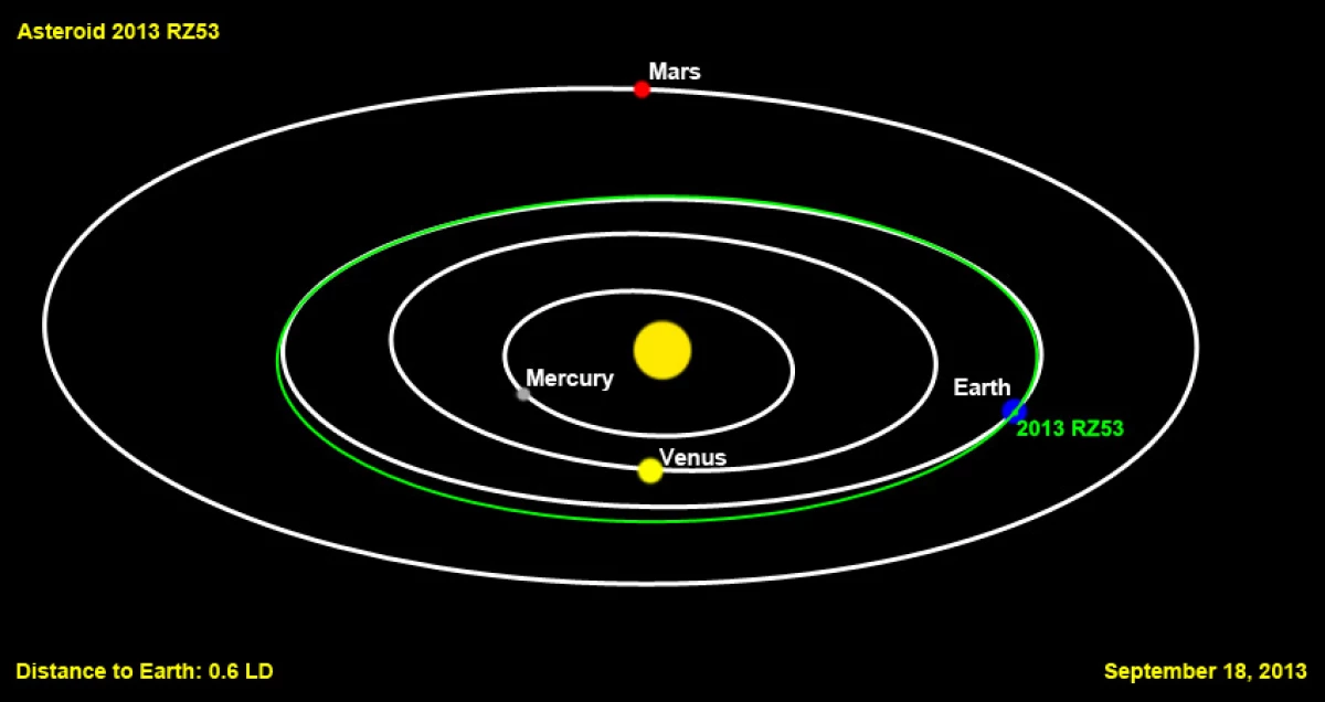 Asteroid-2013-RZ53