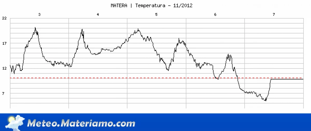 TEMP_2012-11