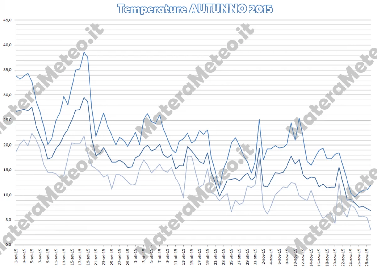 grafico