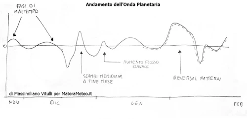 ondaplanetaria