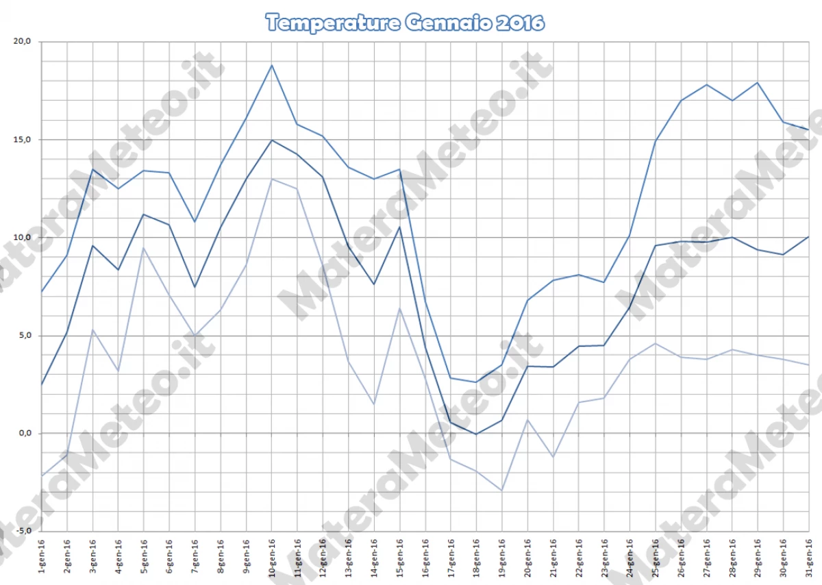 gennaio2016